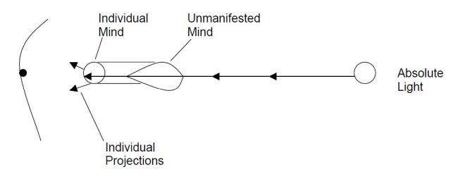 mind-diagram-2-projection