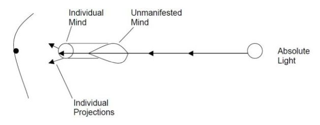 mind-diagram-2-projection